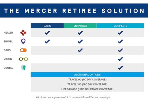Mercer marketplace retiree login - Mercer Marketplace 365+ 